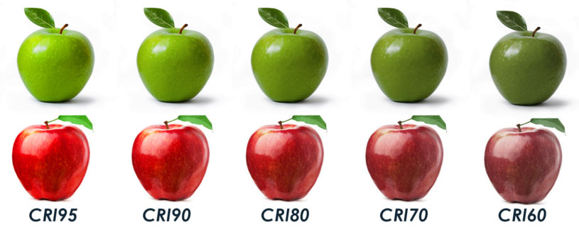 Color Rendering Index